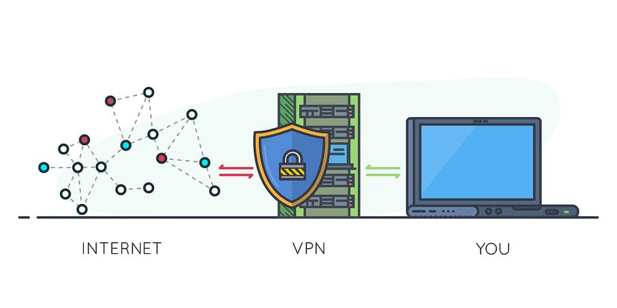 VPN protection server shield internet Online secure connection Computer virtual private network Web security preserving family memories